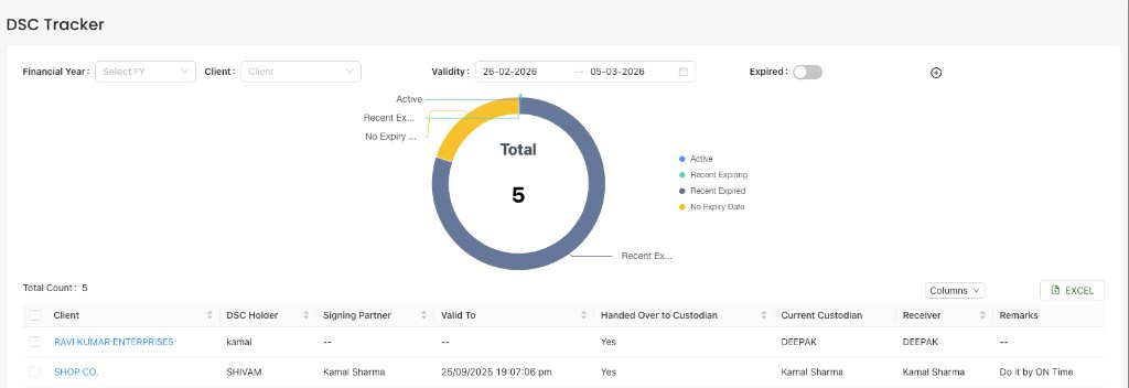 DSC Tracker dashboard with donut chart and DSC list