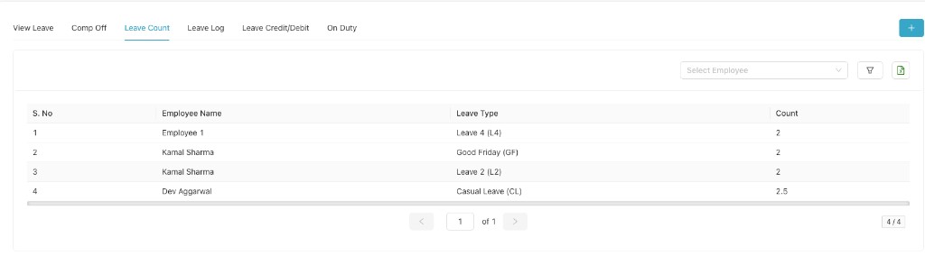 Leave Count tab with employee and leave type counts