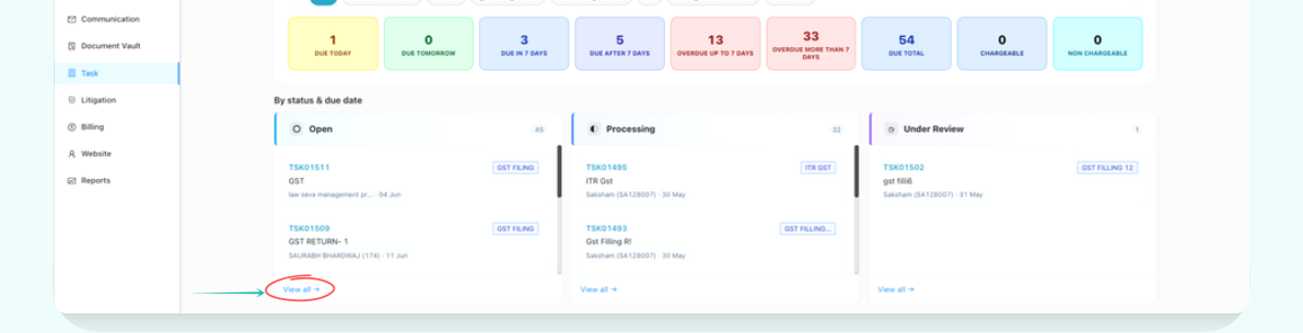 Task Dashboard with View All link highlighted