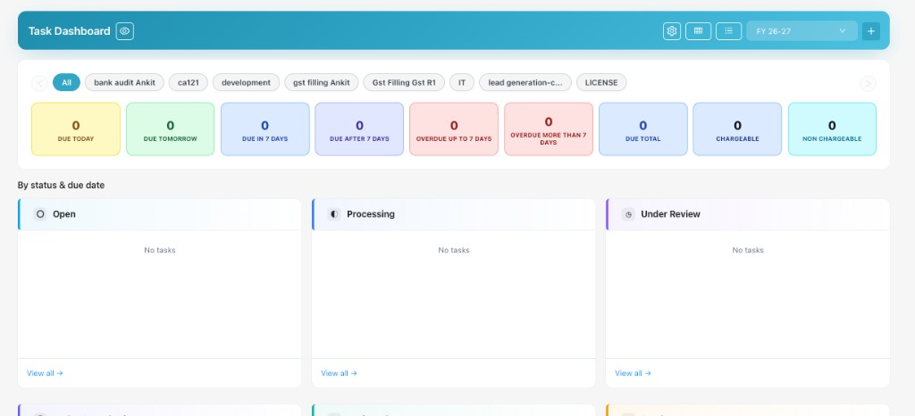 Task Dashboard status and due date boards for Open, Processing, and Under Review