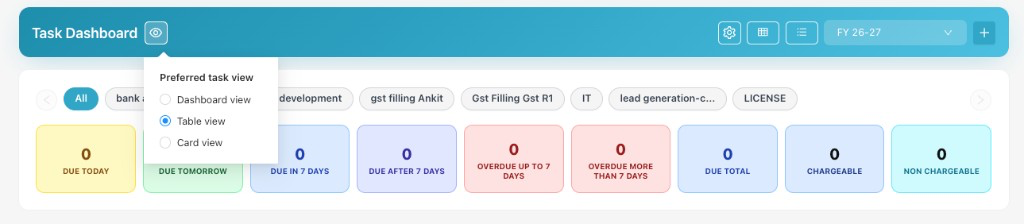 Task Dashboard with Preferred Task View menu open showing Dashboard, Table, and Card options