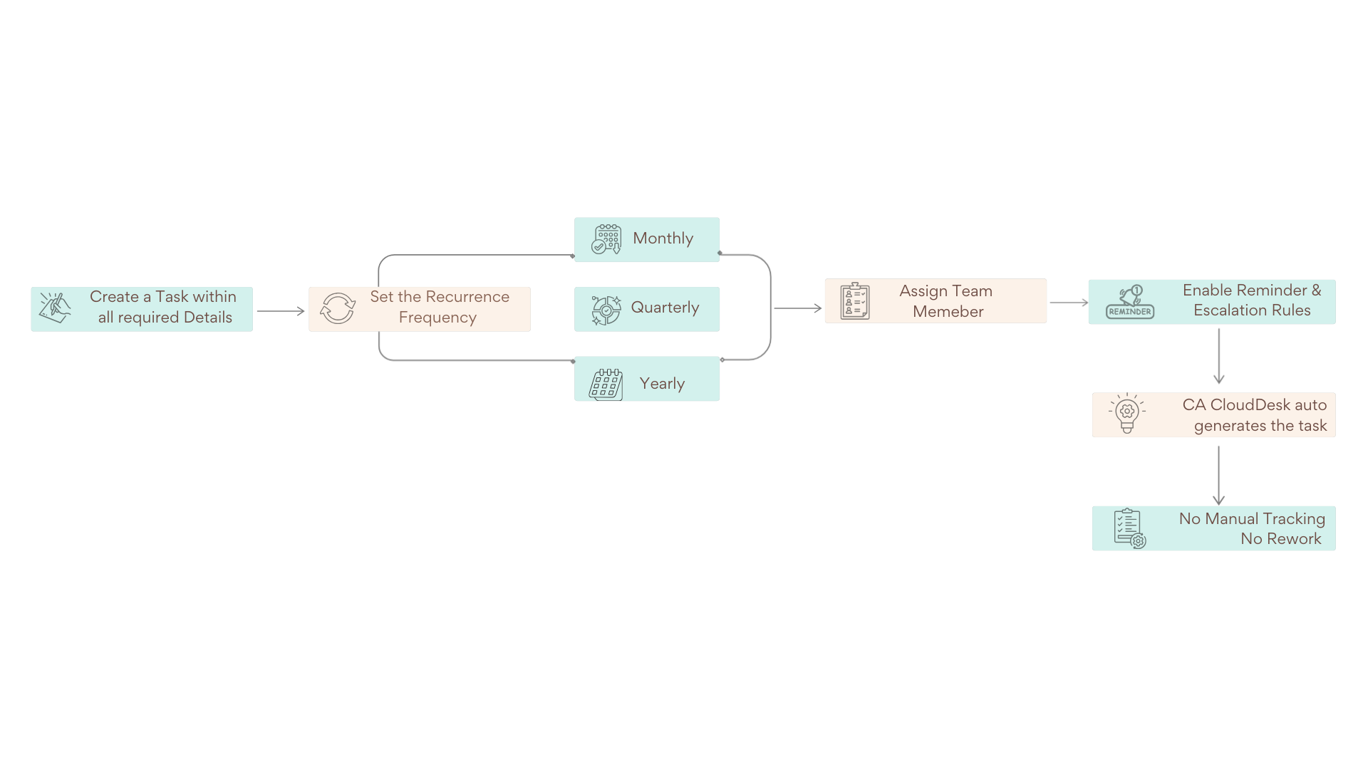 Invoice Guide — CA Cloud Desk Help